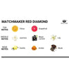 EYE OF LOVE - MATCHMAKER RED DIAMOND VELA DE MASAJE PARA ELLA 150 ML - Sensuana.es