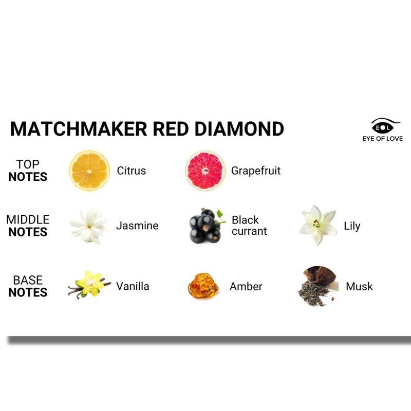 EYE OF LOVE - MATCHMAKER RED DIAMOND VELA DE MASAJE PARA ELLA 150 ML - Sensuana.es